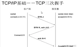 http 和www HTTP与HTTPS的区别