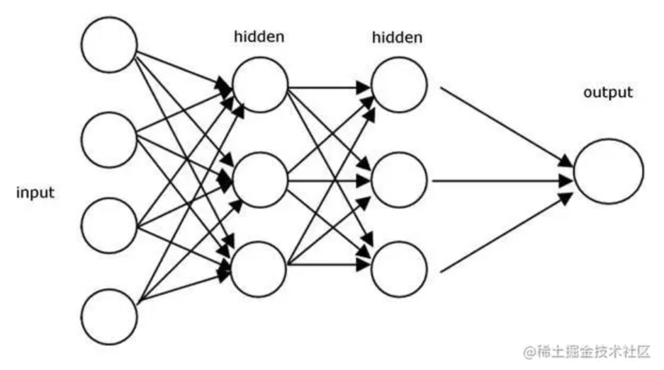 NLP中的RNN、Seq2Seq与attention注意力机制（上）