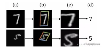 注意力机制可分为软和硬两类，空间域，通道域