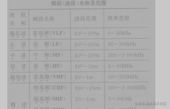 电磁波和无线电是什么