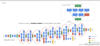 GoogLeNet中的Inception模型优势