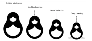 人工智能、机器学习、深度学习、神经网络，都有什么区别