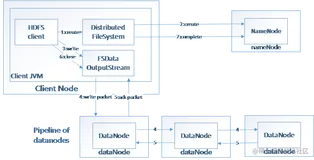 Storm与Spark、Hadoop三种框架对比