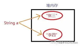 面试必问：String类型为什么设计成不可变的？