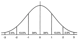 BN(Batch Normalization 批量归一化）