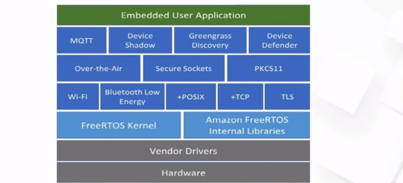 常见物联网操作系统介绍|学习笔记-阿里云开发者社区