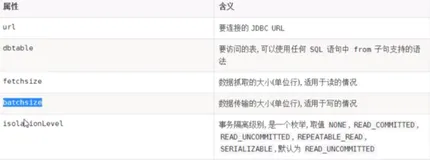 SparkSQL 读写_JDBC_写入数据 | 学习笔记