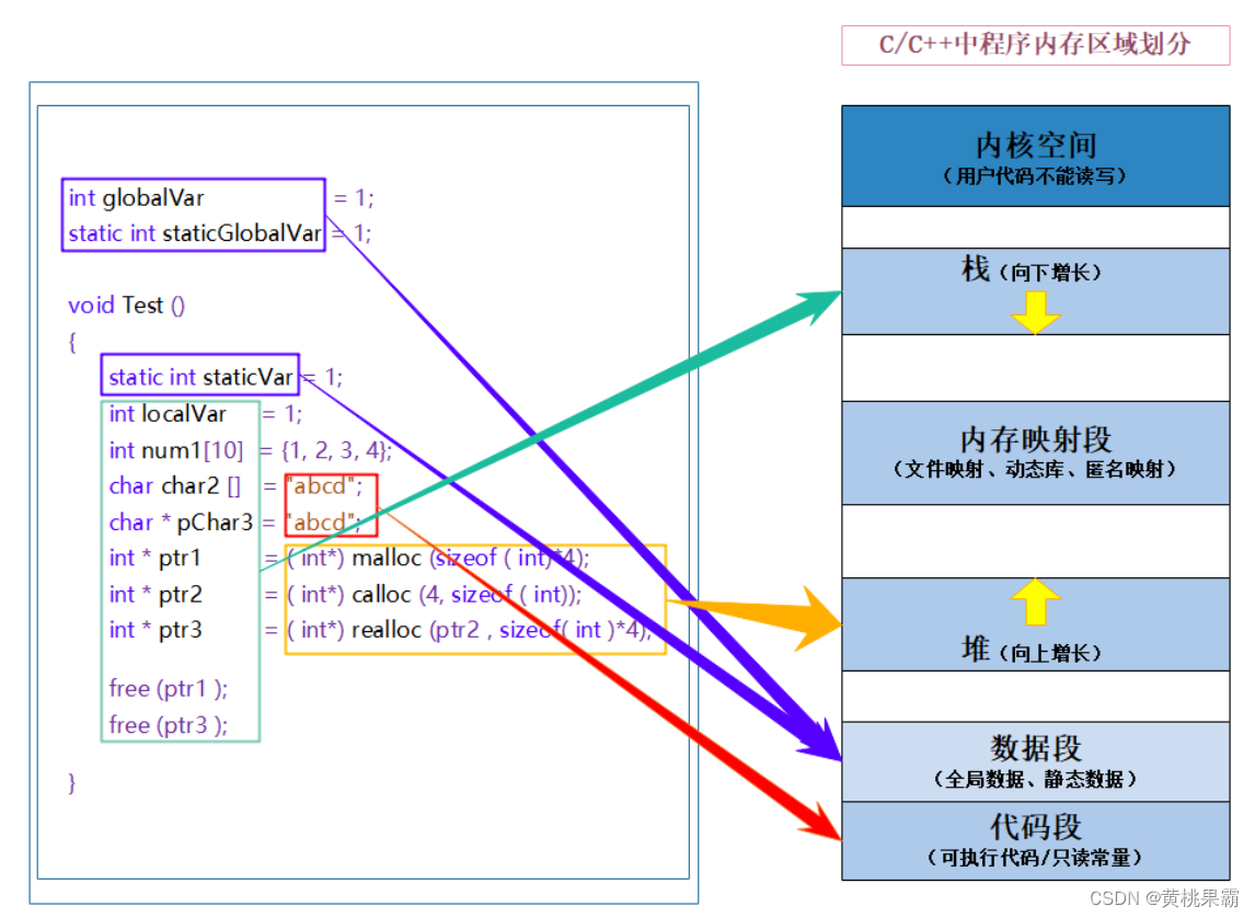 C++内存管理