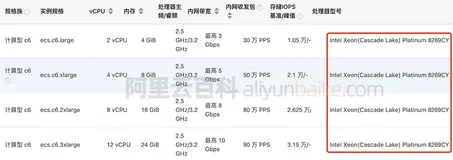 阿里云Intel Xeon Platinum 8269CY（Cascade Lake）处理器CPU性能评测