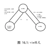 Linux系统编程 （二）linux下vim的常用命令