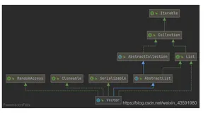 JDK集合源码之Vector解析