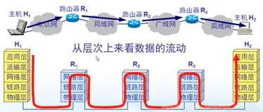 计算机网络的数据链路层