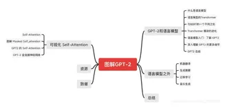 【NLP】(task3下)预训练语言模型——GPT-2