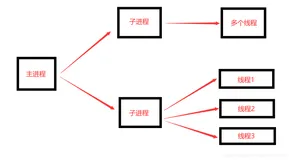 Web基础（下）