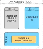灵魂拷问：为什么 Java 字符串是不可变的？(2)