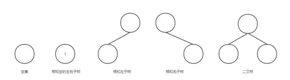 C++实现树 - 02 二叉树