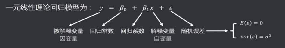 回归模型的参数估计-1| 学习笔记
