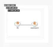 云速搭部署Elasticsearch应用