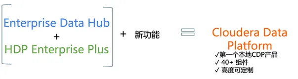 CDP企业数据云产品详情