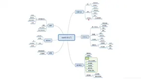 Vue：从单页面到工程化项目