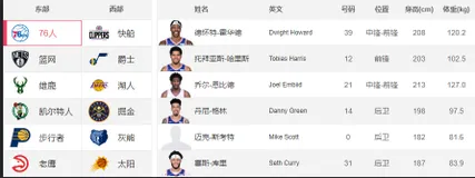 爬取《NBA30支球队》“现役球员信息”，分别存储到3种不同的数据库！