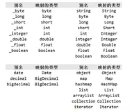 【测试开发】知识点-mybatis，全局配置文件介绍 