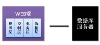 分布式数据库|学习笔记
