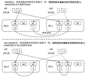 PolarDB-X 1.0-SQL 手册-拆分函数使用说明-UNI_HASH