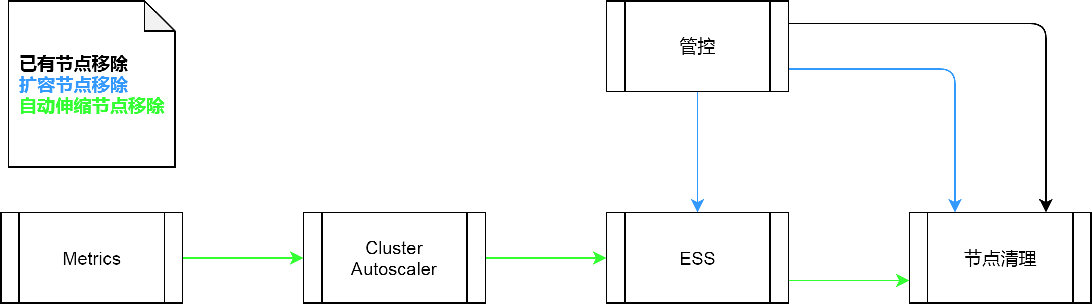 K8s 从懵圈到熟练