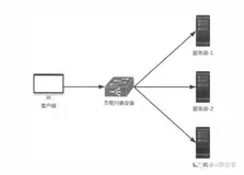 Spring Cloud Ribbon负载均衡