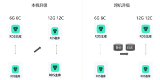 MySQL 高并发场景实战|学习笔记(二)