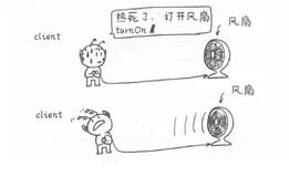 Python 设计模式：适配器模式