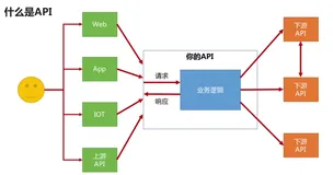 SpringCloud安全实战(一)-API及其安全机制