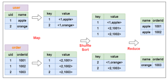 Hive SQL的底层编译过程详解（二）