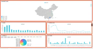 【实验】阿里云大数据助理工程师认证（ACA）- QuickBI报表制作（下）