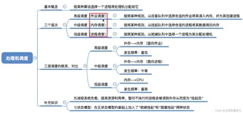 【操作系统】—处理机调度的概念以及层次