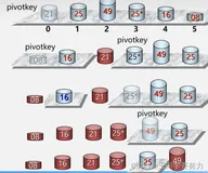 【408数据结构与算法】—快速排序（十九）