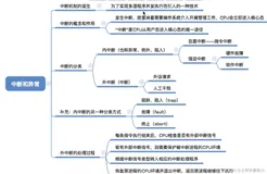 【操作系统】—中断和异常