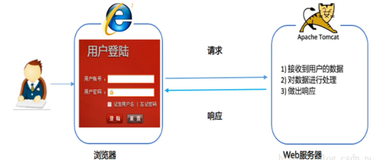 【零基础入门前端系列】—表单（七）