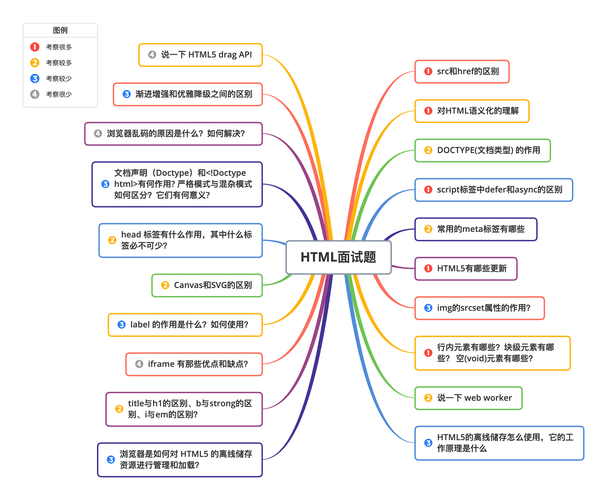 实习生常见问题及解决方案