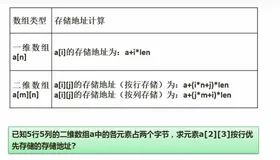 【中级软件设计师】—数据结构与算法基础考点总结篇（八）
