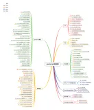 【前端实习生备战秋招】—JavaScript面试题汇总大全，建议收藏系列
