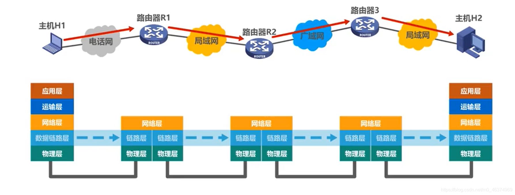 零基础带你学习计算机网络复习—（五）（1）