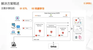 使用 Databricks 进行营销效果归因分析的应用实践【Databricks 数据洞察公开课】