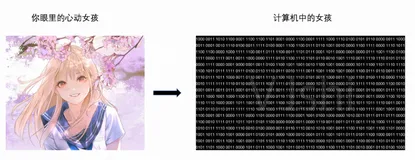 一文读懂字符编码
