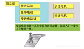 一文搞懂步进电机特性、原理及驱动器设计