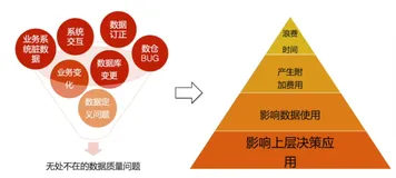 DataWorks 数据质量介绍及实践 | 学习笔记