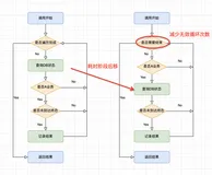 浅谈系统性能提升的经验和方法