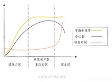 大厂都是如何对高并发系统做性能优化的？（下）