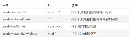 Swift-进阶 04：指针